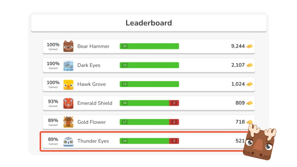 Stats – Detailed Performance Analytics